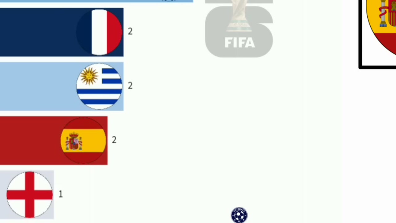 Cena de reportagem: todos os campeões da Copa do Mundo da FIFA (1930 - 2026), no trecho “Quadro de serviço: como consultar sem misturar competições”