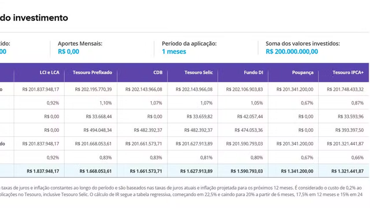 Cena ilustrativa: Cartela de apostas da Mega-Sena sobre uma mesa, com calculadora e notas de dinheiro ao lado, sem texto sobrepo, no trecho “Por que o prazo muda a conta”
