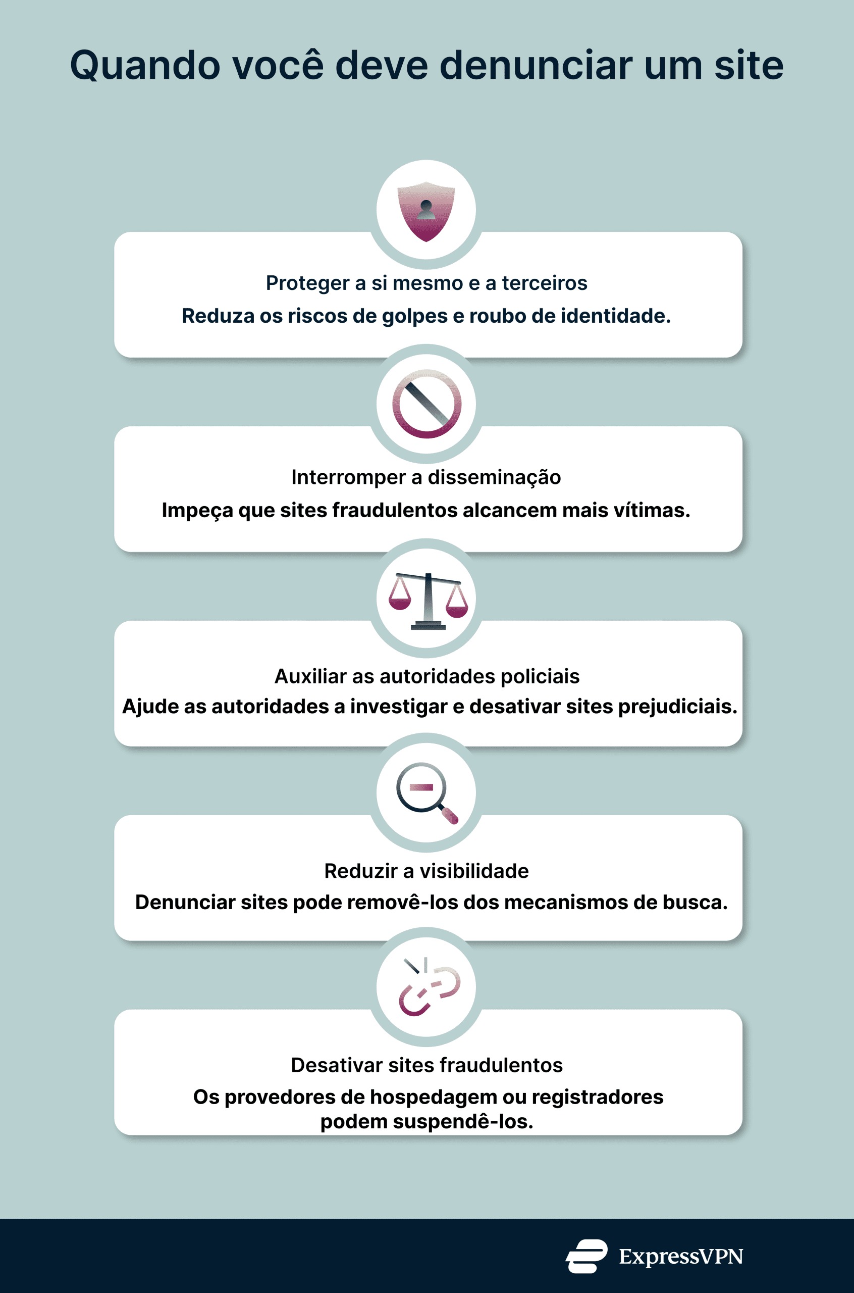 Cena de reportagem: como denunciar um site? Guia passo a passo ExpressVPN, no trecho “Os prazos”