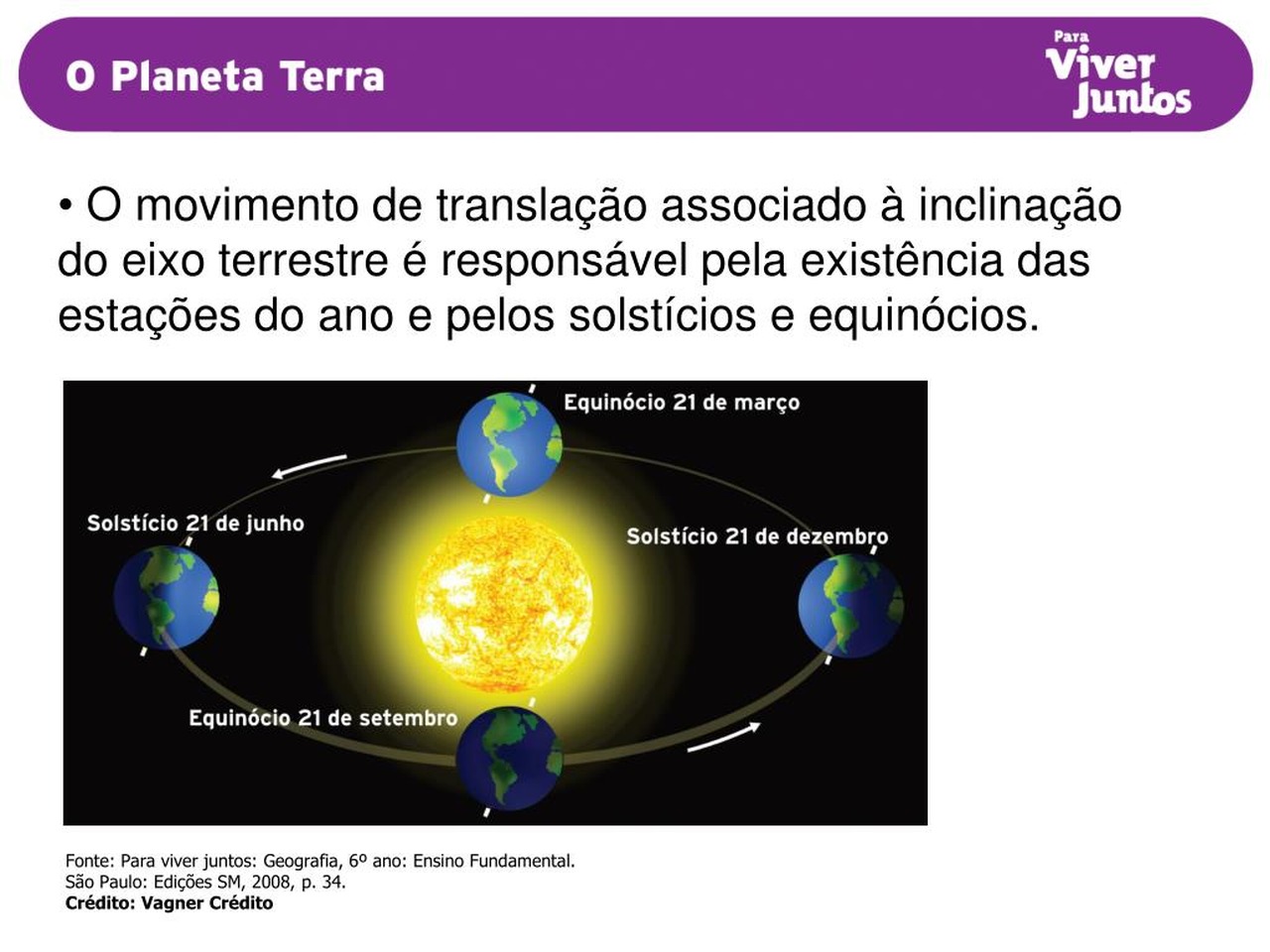 Cena de reportagem: pPT - A Terra no Sistema Solar Movimento de Rotação Sucessão dos Dias e das Noit, no trecho “Por que só a Terra tem água líquida na superfície”