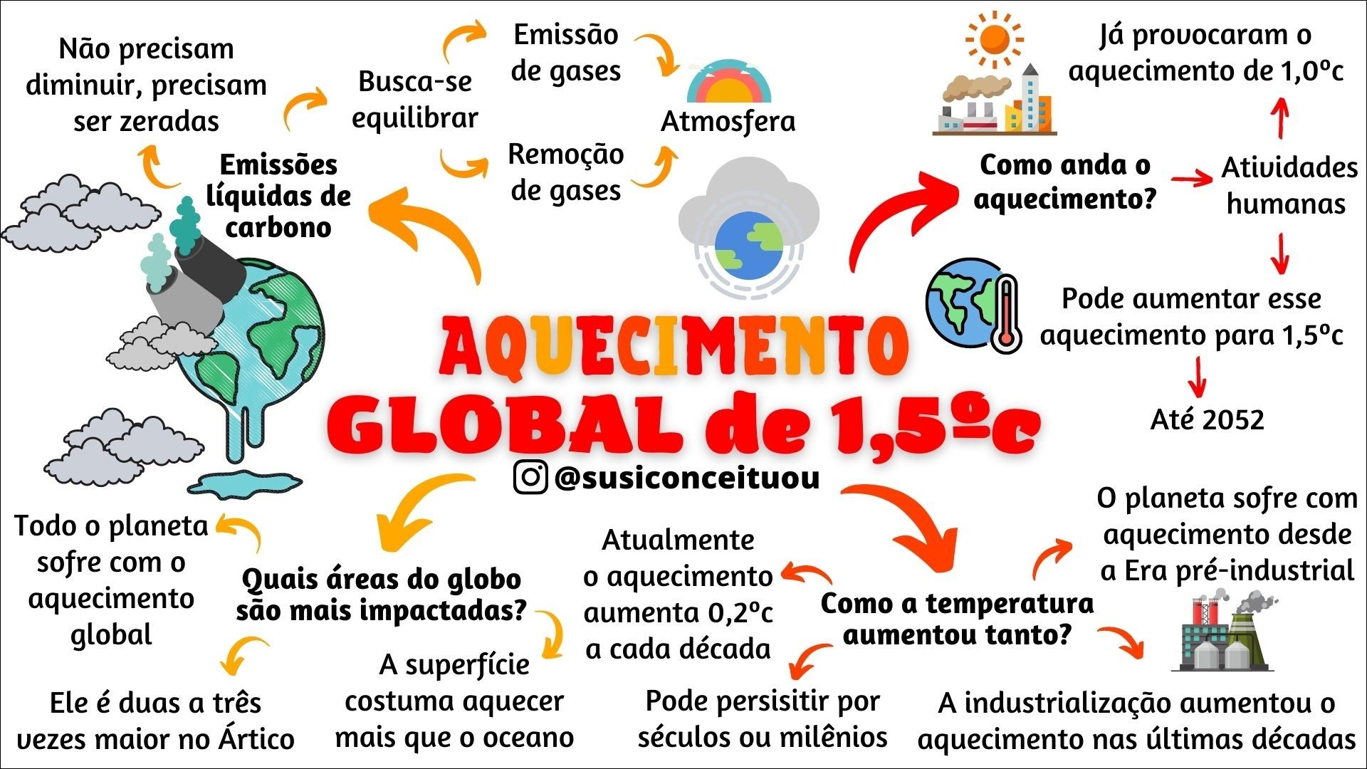 Cena de reportagem: mapas Mentais sobre AQUECIMENTO GLOBAL - Study Maps, no trecho “Oceano no recorde”