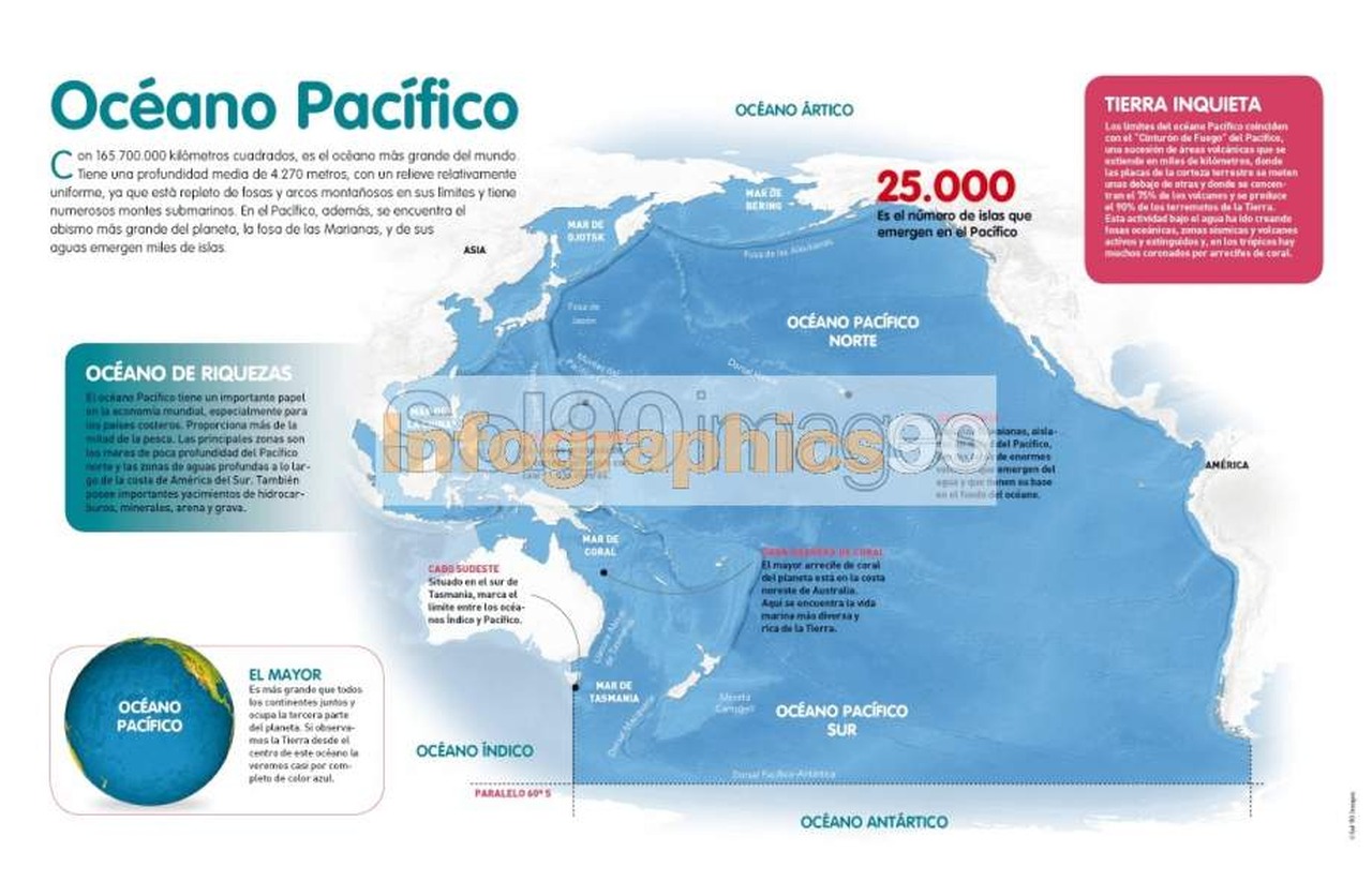 Cena de reportagem: infographics Pacific Ocean Infographics90, no trecho “O que a NASA diz sobre o futuro”