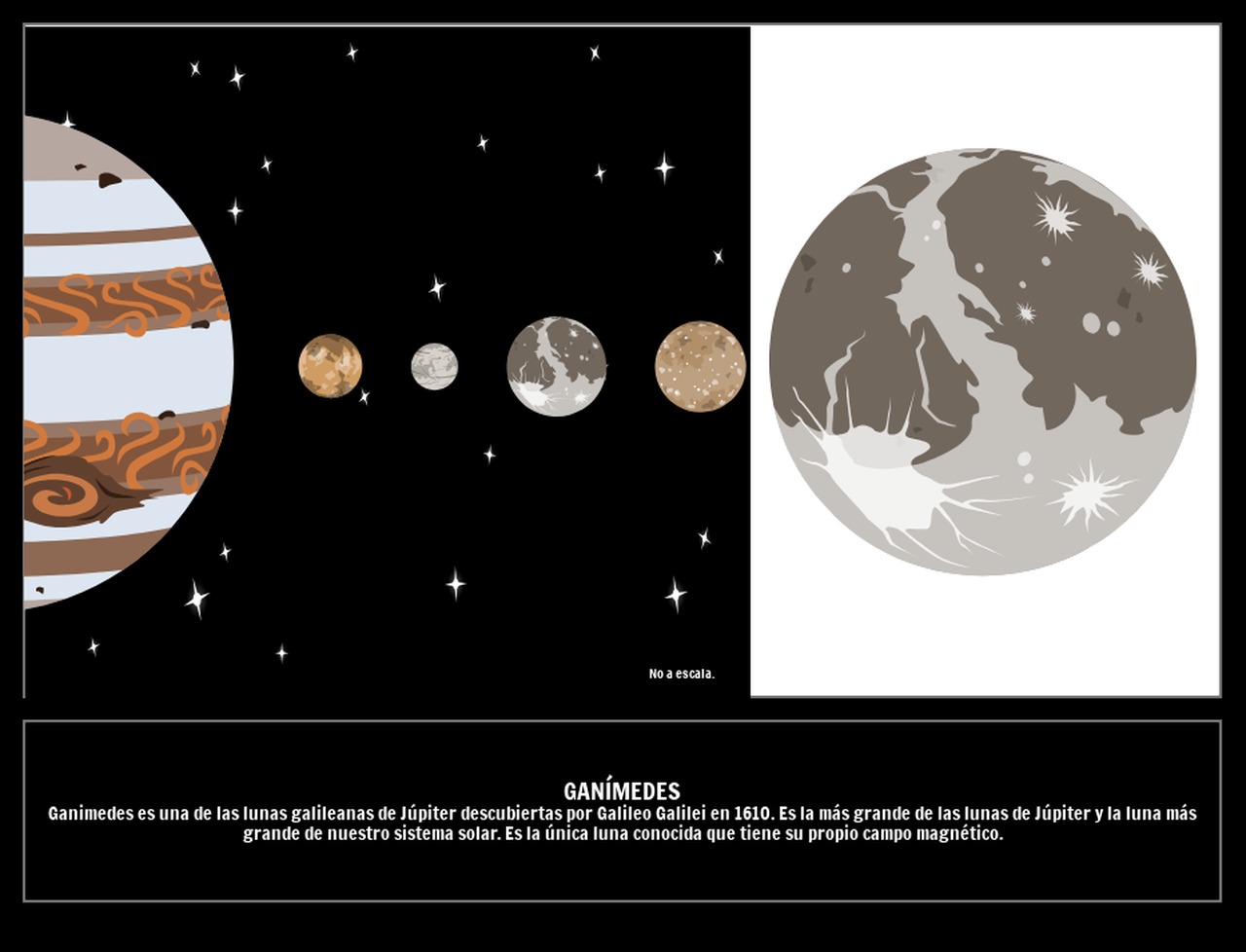 Cena de reportagem: qué es la Luna Galileana de Ganímedes? Storyboard, no trecho “O que é uma ocultação mútua”